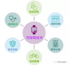 智能穿戴設(shè)備的發(fā)展趨勢(shì) 從可穿戴到無感融合，科技迭代引領(lǐng)新紀(jì)元