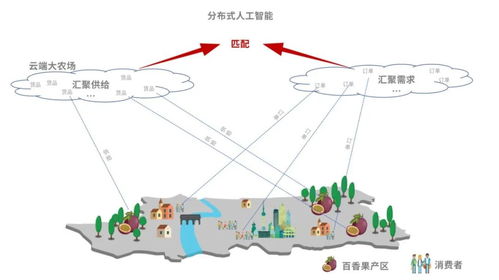 尋夢(mèng)扶貧 拼多多的雙向通道與生態(tài)助農(nóng)，以及建筑節(jié)能系統(tǒng)設(shè)備產(chǎn)品的研發(fā)