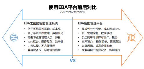 百德朗閃耀中國國際建筑智能化峰會，攬獲兩項(xiàng)智能建筑品牌大獎