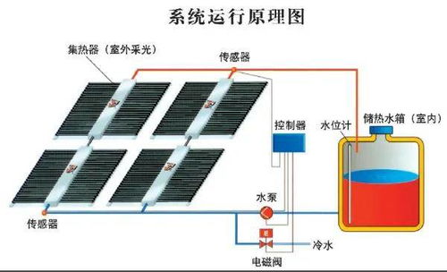 綠色未來 17種建筑節(jié)能技術(shù)及系統(tǒng)設(shè)備研發(fā)全景