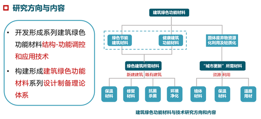 筑夢綠色絲路 天津市“一帶一路”聯(lián)合實(shí)驗(yàn)室引領(lǐng)建筑節(jié)能系統(tǒng)設(shè)備與產(chǎn)品研發(fā)新篇章